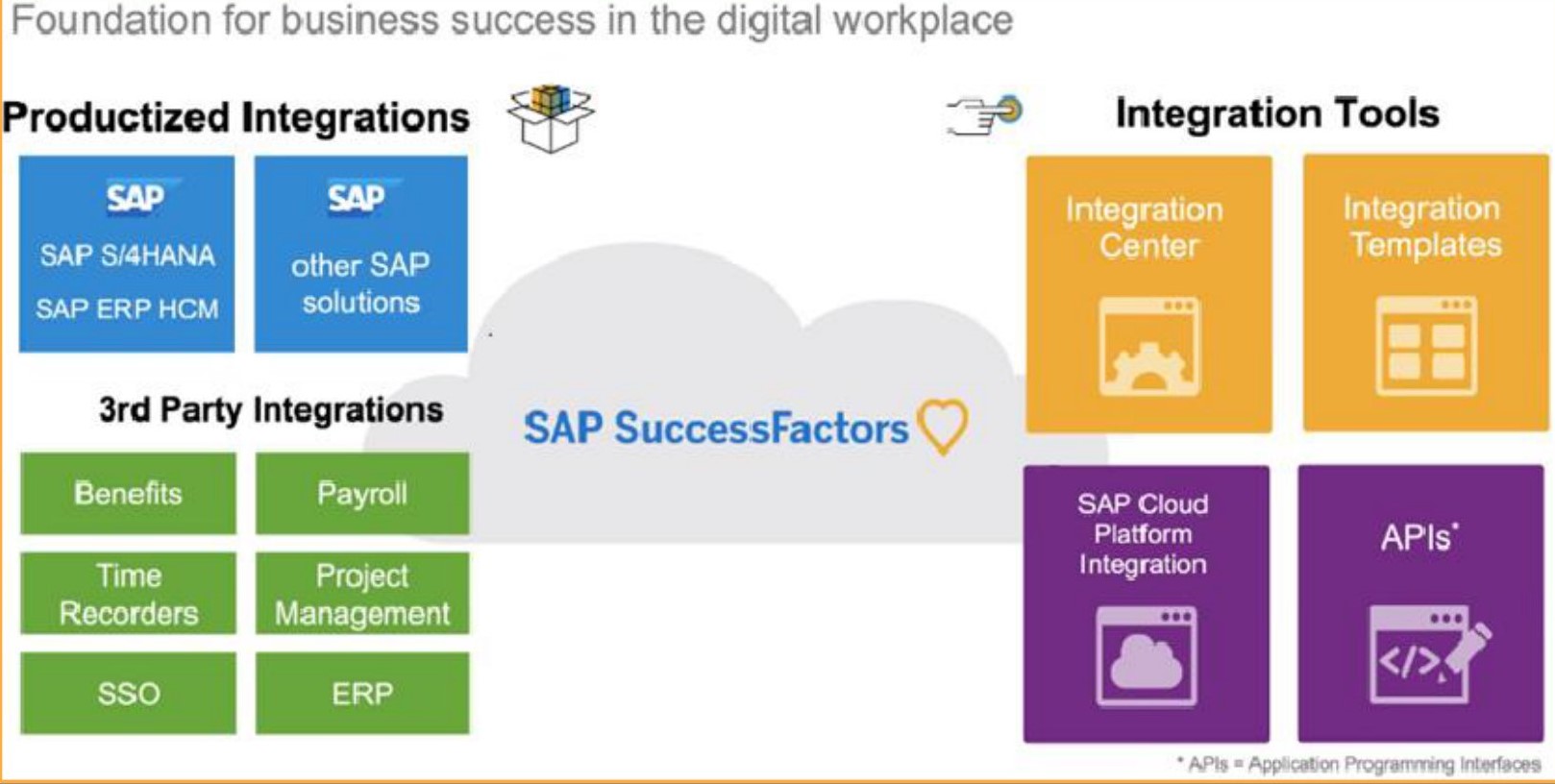 Time Management – With SAP SuccessFactors - Bizx Technologies