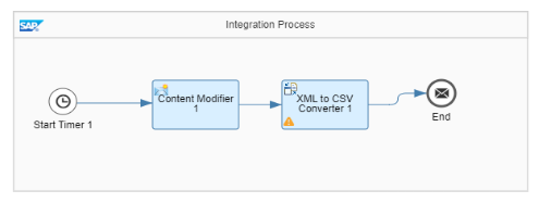  XML To JASON Converter