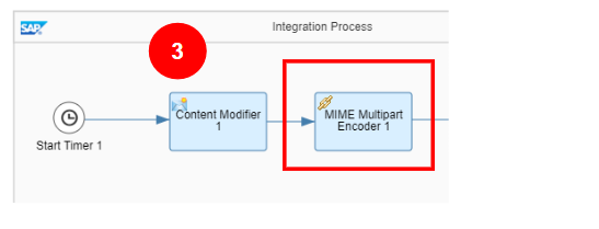 MIME Multipart Encoder