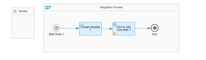 CSV to XML converter