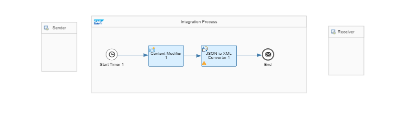 JSON to XML Converter