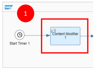 Multicast