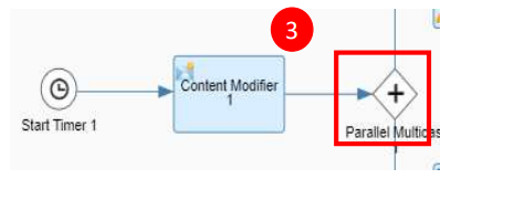 Parallel Multicast