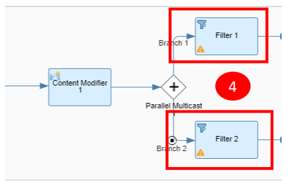 Parallel Multicast